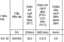 Dây Điện Đơn Mềm Vcm 1x0.5 Thương Hiệu Z43 Bộ Quốc Phòng