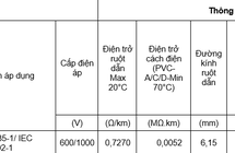 Cáp Điện CV 1x25 Thương Hiệu Z43 Bộ Quốc Phòng