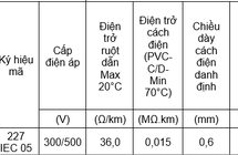 Dây Điện Đơn Cứng Vc 1x0.5 Thương Hiệu Z43 Bộ Quốc Phòng