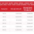 Giá bán máy nước nóng năng lượng mặt trời huyện Bình Chánh