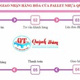 Mua bán pallet nhựa giá rẻ Bến tre