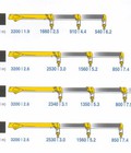 Hình ảnh: Bán cẩu Soosan, Unic 3 tấn, 5 tấn gắn trên nền xe tải Dongfeng, Hino, Isuzu, Mitsubishi, Jac mới 100% giá rẻ nhất