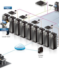 Hình ảnh: Aten Kvm Switch