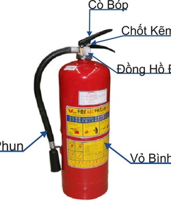 Bình bột chữa cháy MFZ8 BC MFZL8 ABC