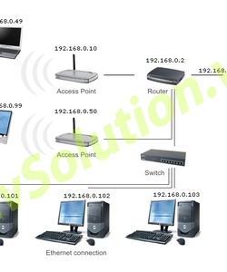 Thi công mạng giá rẻ ở Hà Nội