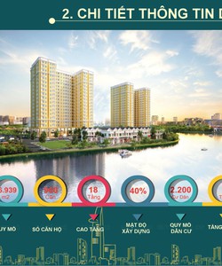 Căn hộ 3 mặt view sông City View Quận 8 giá chỉ từ 900tr/căn