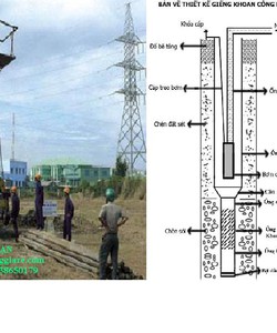 Khoan giếng công nghiệp miền tây tỉnh Bến Tre, Tiền Giang, Đồng Tháp , An Giang