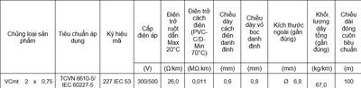 Dây Điện (Tròn) 2 Lõi Vcmt 2x0.75 Thương Hiệu Z43 - Bộ Quốc 