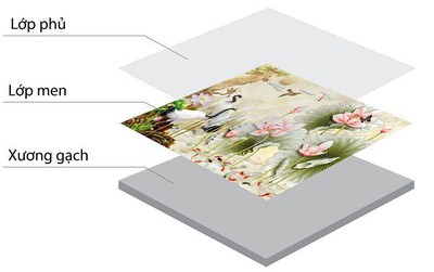 Tranh gạch 3d phòng ăn