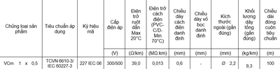 Dây Điện Đơn Mềm Vcm 1x0.5 Thương Hiệu Z43 - Bộ Quốc Phòng