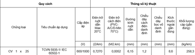 Cáp Điện CV 1x25 Thương Hiệu Z43 - Bộ Quốc Phòng