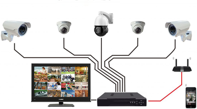 Lắp đặt CCTVcamera uy tín tại Hà Nội