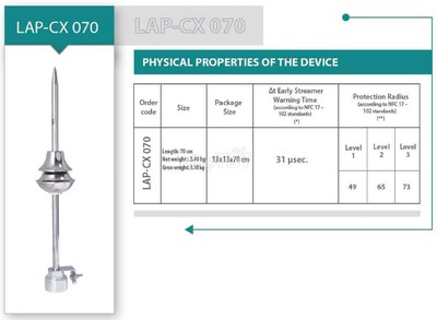 Kim thu sét LIVA LAP CX070