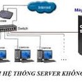 Lắp đặt hệ thống mạng Lan, Thoại, Truyền Hình, Camera chuyên nghiệp
