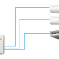 Máy điều hòa 1 cục nóng 3 dàn lạnh