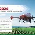 Địa chỉ cung cấp Máy bay phun thuốc không người lái XP2020 của tập đoàn XAG uy tín nhất thị trường hiện nay Máy bay nôn
