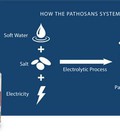 Hình ảnh: Hệ thống PathoSans làm sạch khử trùng an toàn