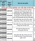 Hình ảnh: báo giá sản xuất tủ bếp