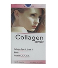 Hình ảnh: Collagen overate