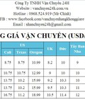 Hình ảnh: Nhận vận chuyển hàng hóa 2 chiều Việt nam US, UK, Úc, nhật, hàn, đức, pháp, tây ban nha