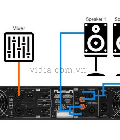 Hình ảnh: Hướng Dẫn Cách Kết Nối Cục Đẩy Công Suất Với Loa