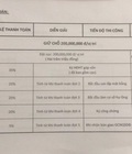 Hình ảnh: Mở bán 54 lô đất nền ngay Phú Thọ Hòa, Tân Phú