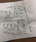 Hình ảnh: Đất Đông Dư, diện tích từ 32m2 44m2 trả trước 500 triệu.
