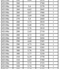 Hình ảnh: Thép rèn trục rèn SCM440/42CrMo, S45C hàng có sẵn tại cảng