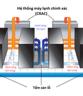 Hình ảnh: Vertiv giải pháp đóng gói hành lang khí trong TTDL