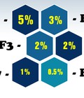 Hình ảnh: Kiếm tiền với token SLC Các giai đoạn ico của slc thế nào