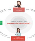 Hình ảnh: Làm website affiliate như thế nào tốt nhất