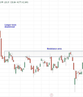 Hình ảnh: Thị trường Forex ở Việt Nam. Có nên chơi Forex