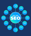 Hình ảnh: Seo website TPHCM