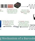Hình ảnh: Máy quét mã vạch hoạt động như thế nào Công dụng của máy quét