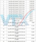 Hình ảnh: Bảng giá cáp điều khiển chống nhiễu mới nhất 2021