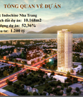 Hình ảnh: Căn hộ chung cư cao cấp sở hữu lâu dài Imperium Town Nha Trang Chỉ từ 41tr/m2