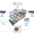 Hình ảnh: Điều hòa multi treo tường sale sập sàn tại Thiên Ngân Phát
