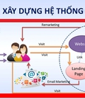 Hình ảnh: Làm thế nào để xây dựng hệ thống hệ thống bán hàng online bền vững