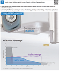 Hình ảnh: Dao phay ghép mảnh MFH Boost ứng dụng phay high feed