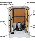 Hình ảnh: Máy làm mát không khí cho nhà xưởng