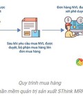 Hình ảnh: Phần mềm quản lý sản xuất SThink MRP