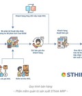 Hình ảnh: Phần mềm quản lý sản xuất SThink MRP
