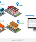 Hình ảnh: Quản lý chuỗi bán lẻ
