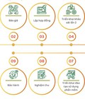 Hình ảnh: Lập trình phần mềm theo yêu cầu