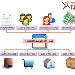 Phần mềm quản lý bán hàng cho nhà hàng, siêu thị mini