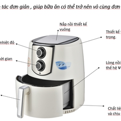 Nồi chiên không dầu GLA-768