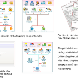 Phần mềm kế toán online làm việc tại nhà mùa Covid