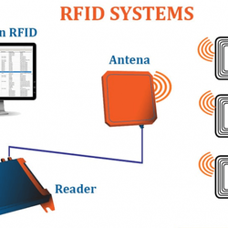 Khái niệm về RFID và ứng dụng trong lĩnh vực sản xuất