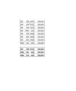 Sim Viettel 10 số đầu 0985, 0986, 0987 giá từ 200k 500k, đăng ký chính chủ