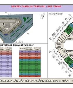 Bán gấp căn hộ khách sạn dự án Mường Thanh Nha Trang